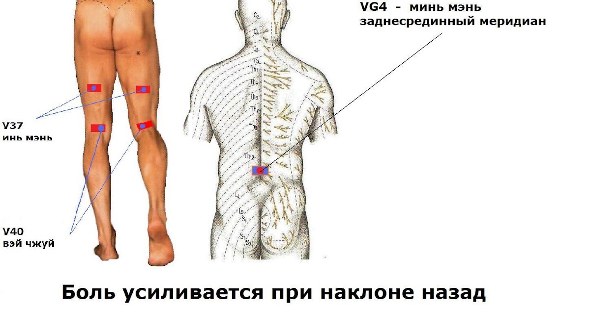 Куркума для лечения рака рецепты